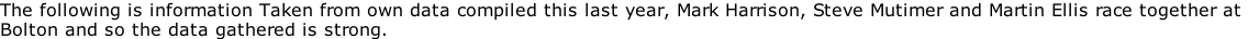 The following is information Taken from own data compiled this last year, Mark Harrison, Steve Mutimer and Martin Ellis race together at  Bolton and so the data gathered is strong.